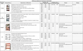 стеллаж оптима 2500х2500х785 (5 ярусов, настил металл)