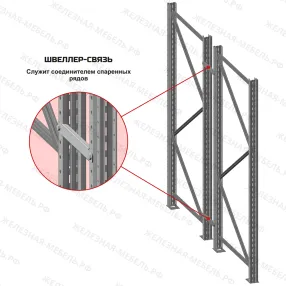 швеллер-связь стсм l=250, цинк
